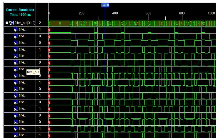 Output of transformed direct form fir filter fig. 13 input