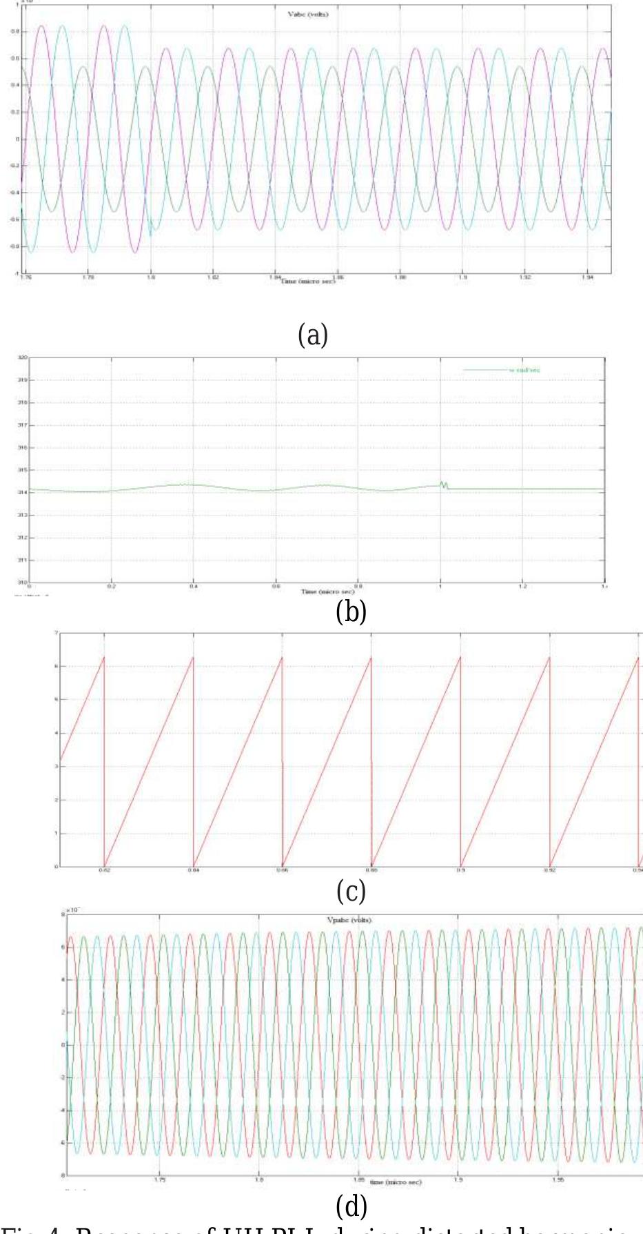 (PDF) Improved Grid Synchronization Algorithm for DG System using and ...