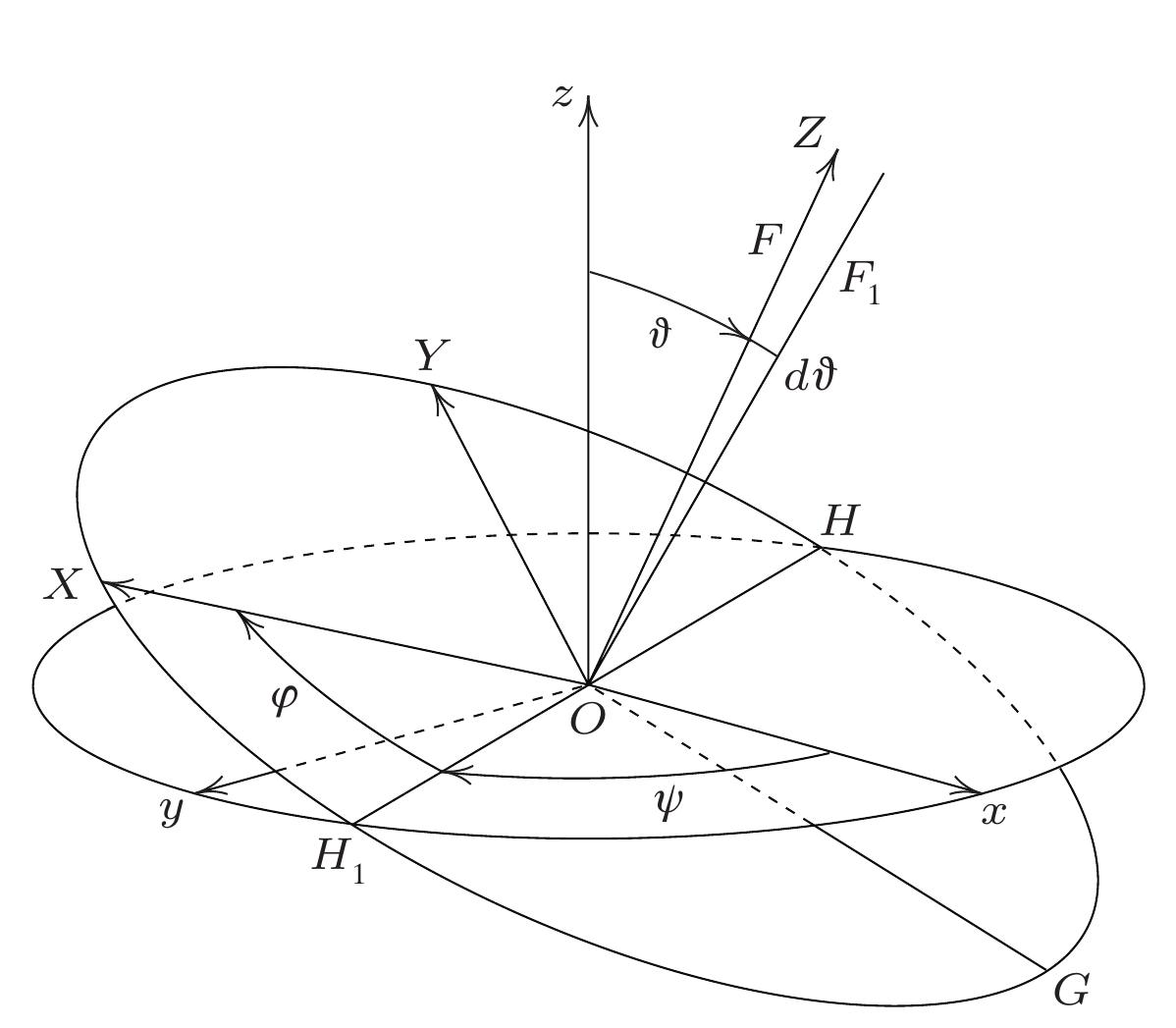 PDF) The Theory of the Top Volume II: Development of the Theory in