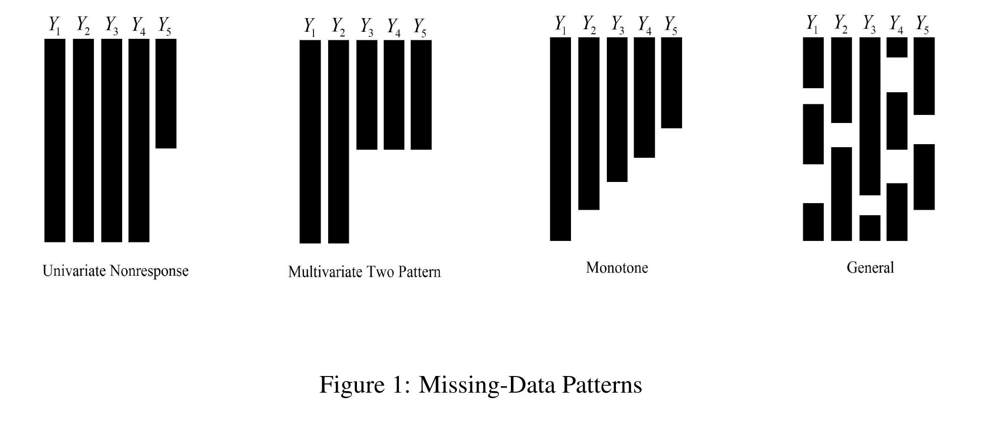 (PDF) Bayesian Treatment of Missing Data using Multiple Imputation