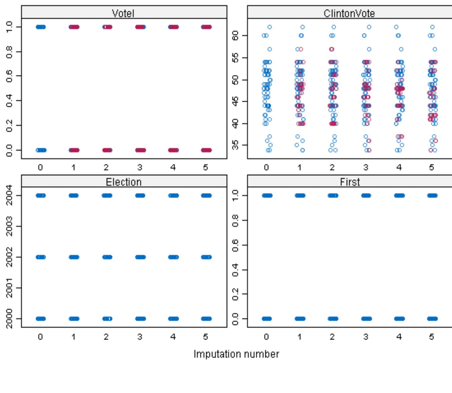 (PDF) Bayesian Treatment of Missing Data using Multiple Imputation