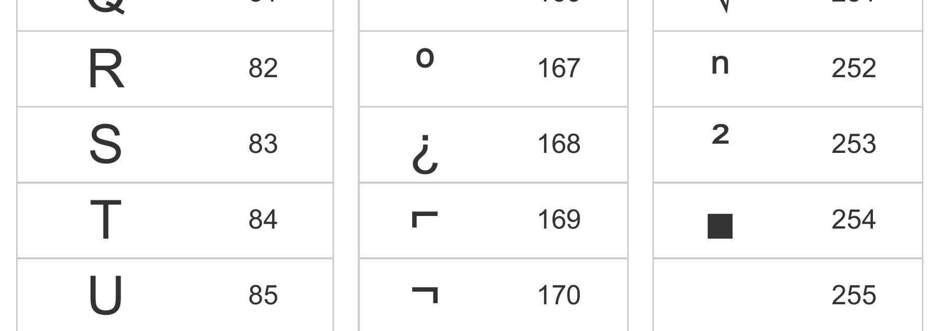 Figure 2 - Alt Codes List of Alt Key Codes Symbols