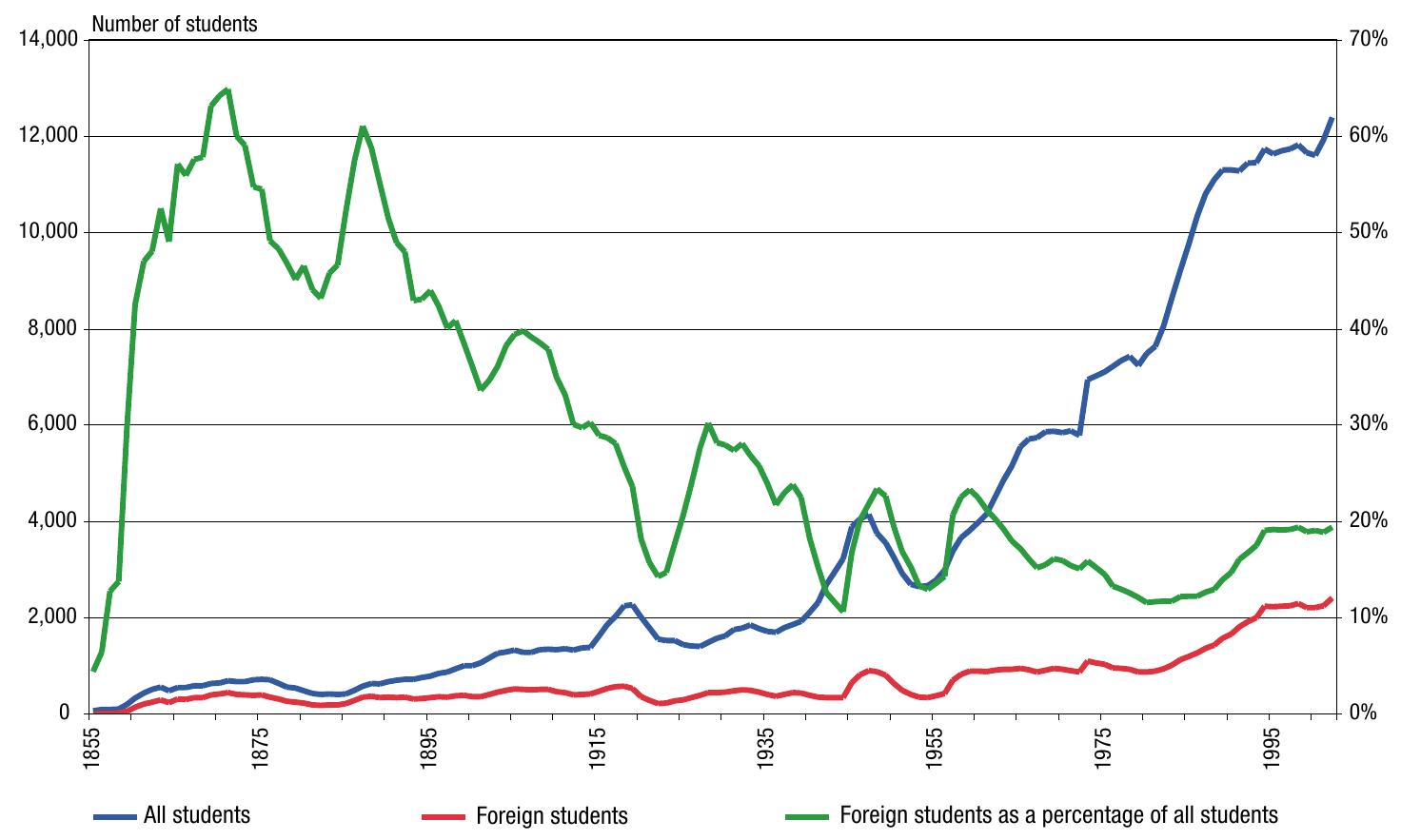 PDF) David Gugerli, Patrick Kupper und Daniel Speich, Transforming The  Future. ETH Zurich and the Construction of Modern Switzerland 1855-2005