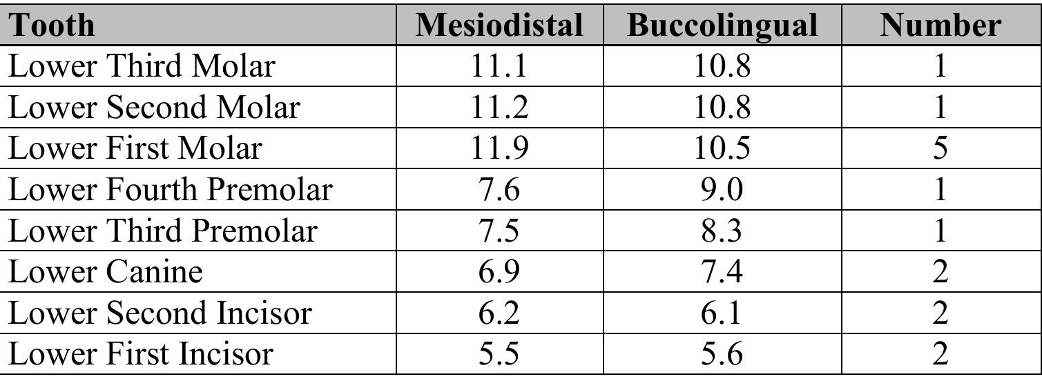 12Sp7 in a Regional Context 