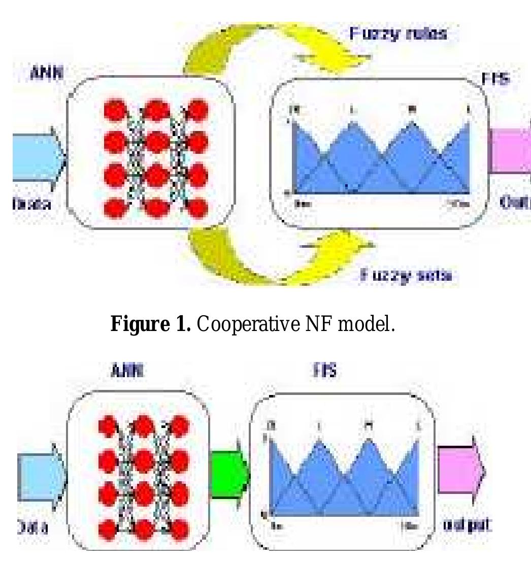 Figure 1 - from Design of a Neuro Fuzzy Controller