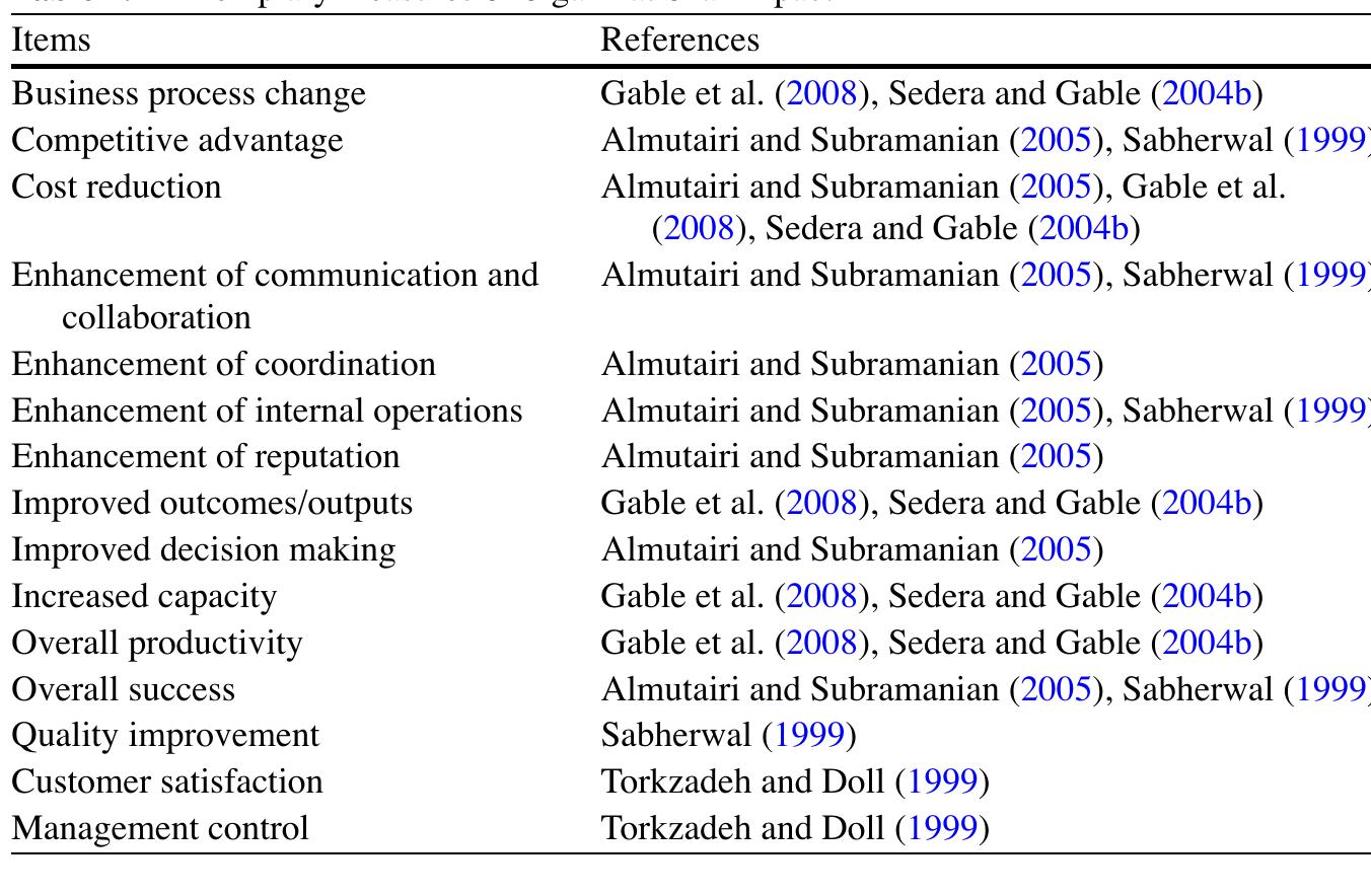 PDF) Updated Information Systems Success Model Delone and Mclean 2003