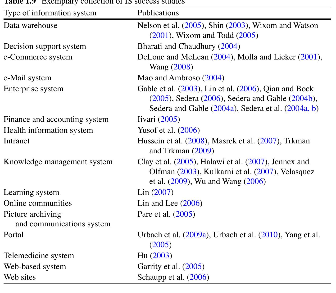 PDF) Updated Information Systems Success Model Delone and Mclean 2003