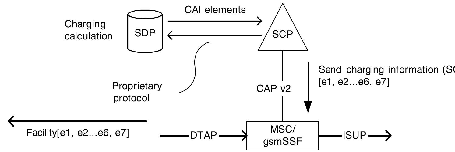 17 scp-provided advice of charge information for mo call for