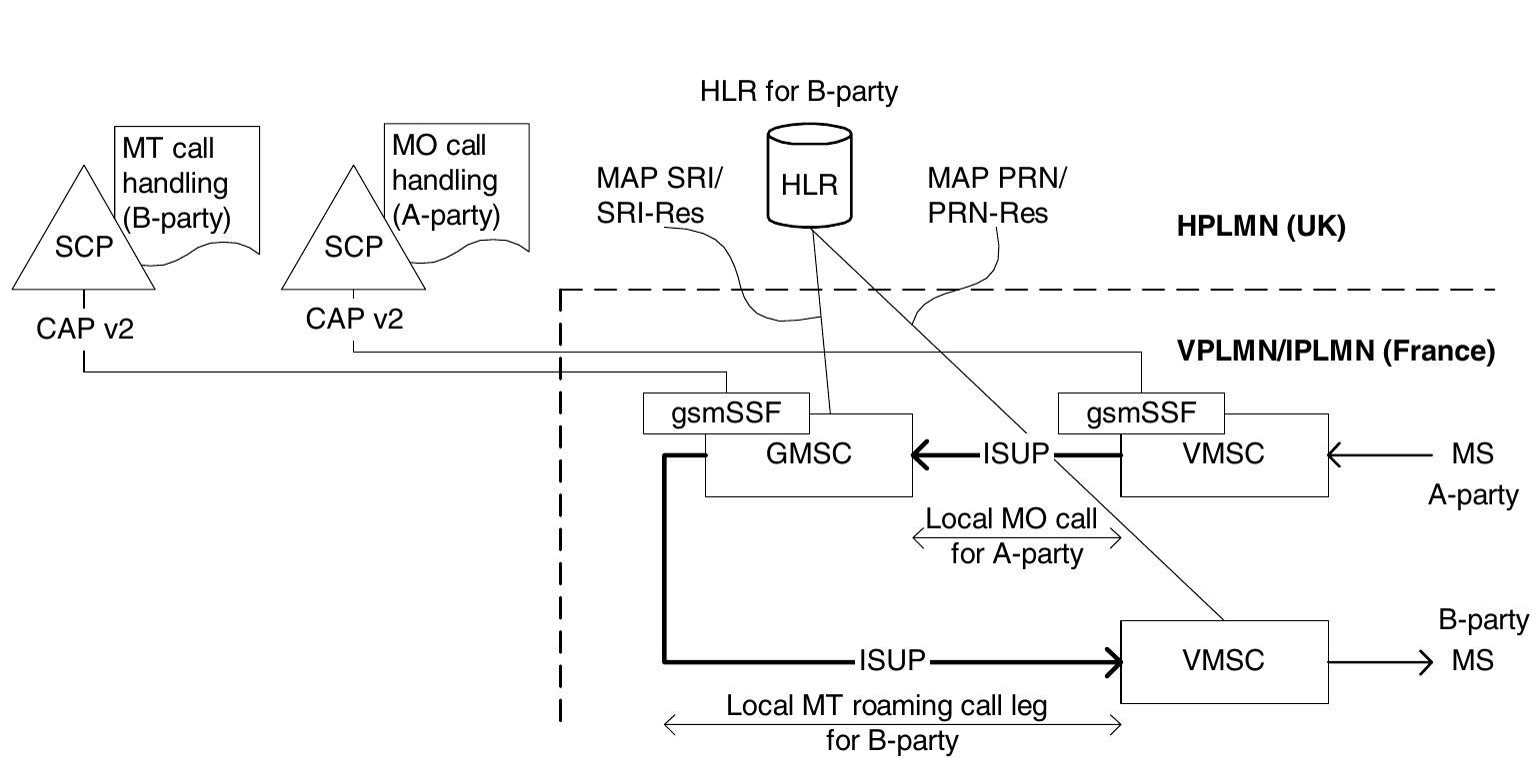 80 roaming call with basic optimal routing applied for the