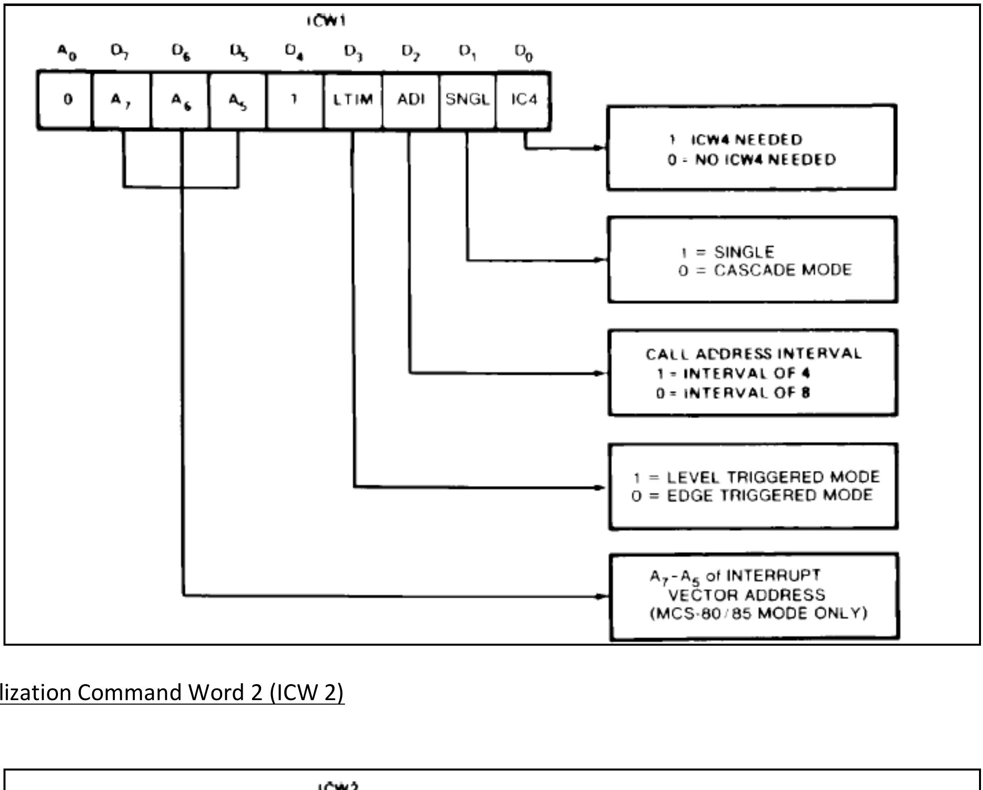 Interrupt Controller Ics (PDF) Programmable Interrupt Controllers