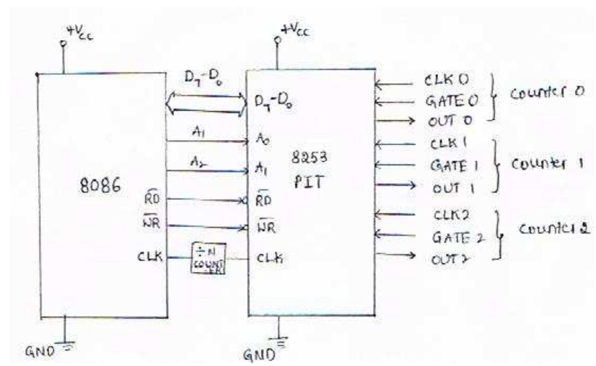 Interrupt Controller Ics (PDF) Programmable Interrupt Controllers