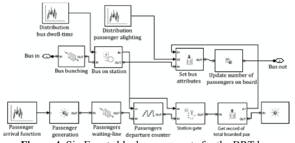 (PDF) Simulation Model of Bus Rapid Transit