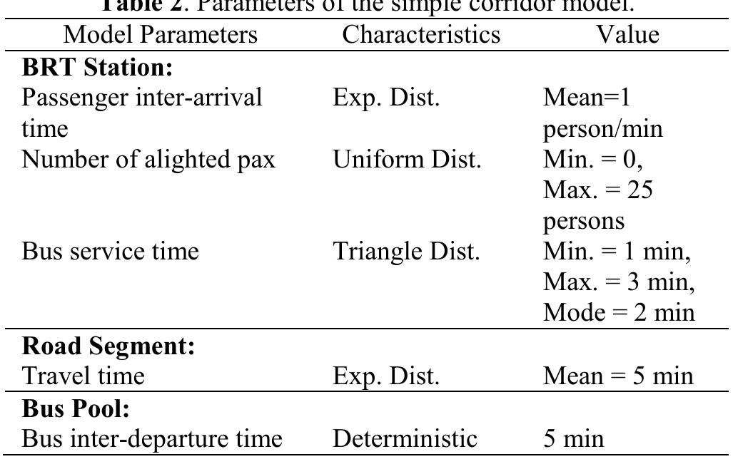 (PDF) Simulation Model of Bus Rapid Transit
