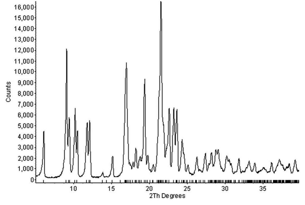 Figure 1 - from Synchrotron X-ray powder diffraction data of