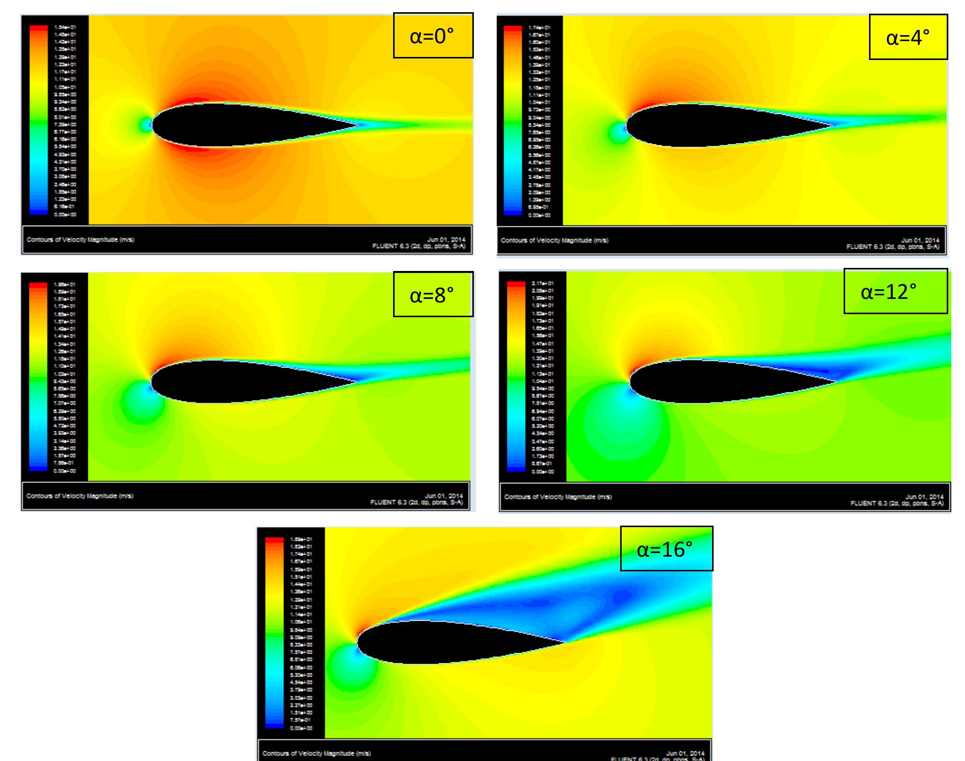 Effect of attack angle to the flow structure around naca0021
