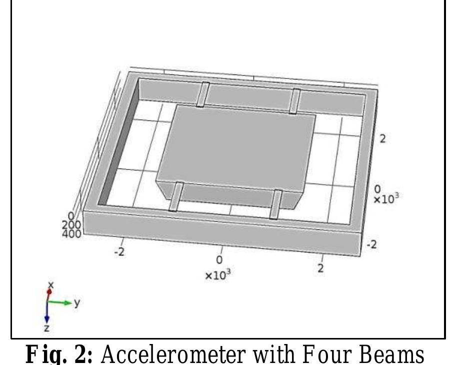 Figure 2 - Design and Simulation of MEMS-based Piezoelectric