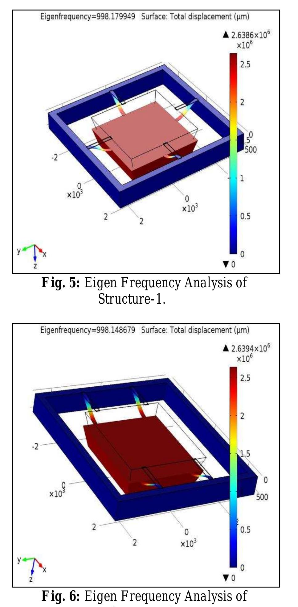 (PDF) Design and Simulation of MEMS-based Piezoelectric Accelerometer