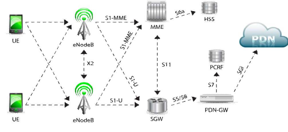 (PDF) Througput Calculation for LTE Systems