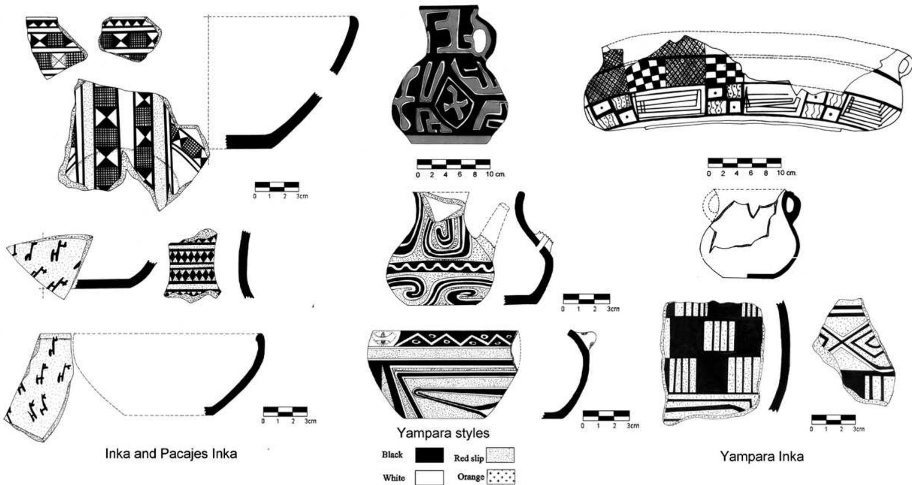 (PDF) Dis-embedded centers and architecture of power in the Inka empire ...