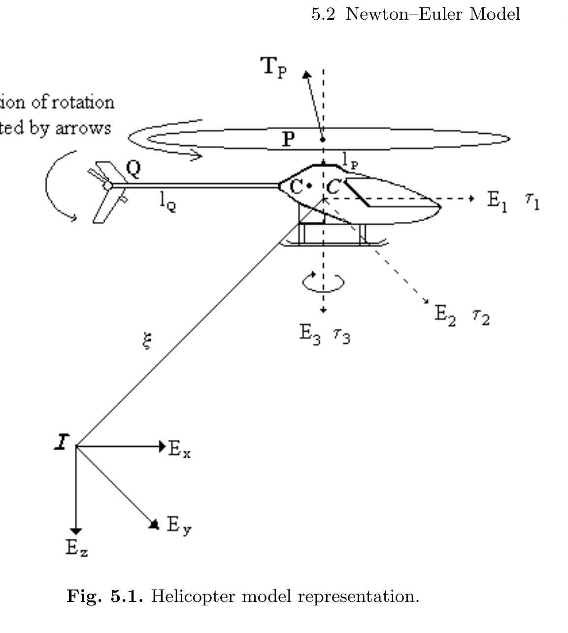 ヒルズ z/d 7.5kg PDF) Modelling_and_control_of_mini-flying_machines