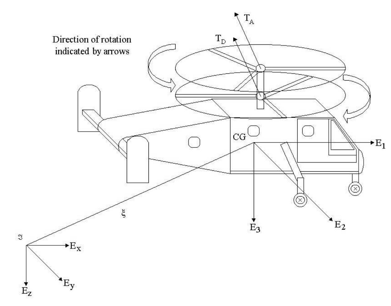 ヒルズ z/d 7.5kg PDF) Modelling_and_control_of_mini-flying_machines