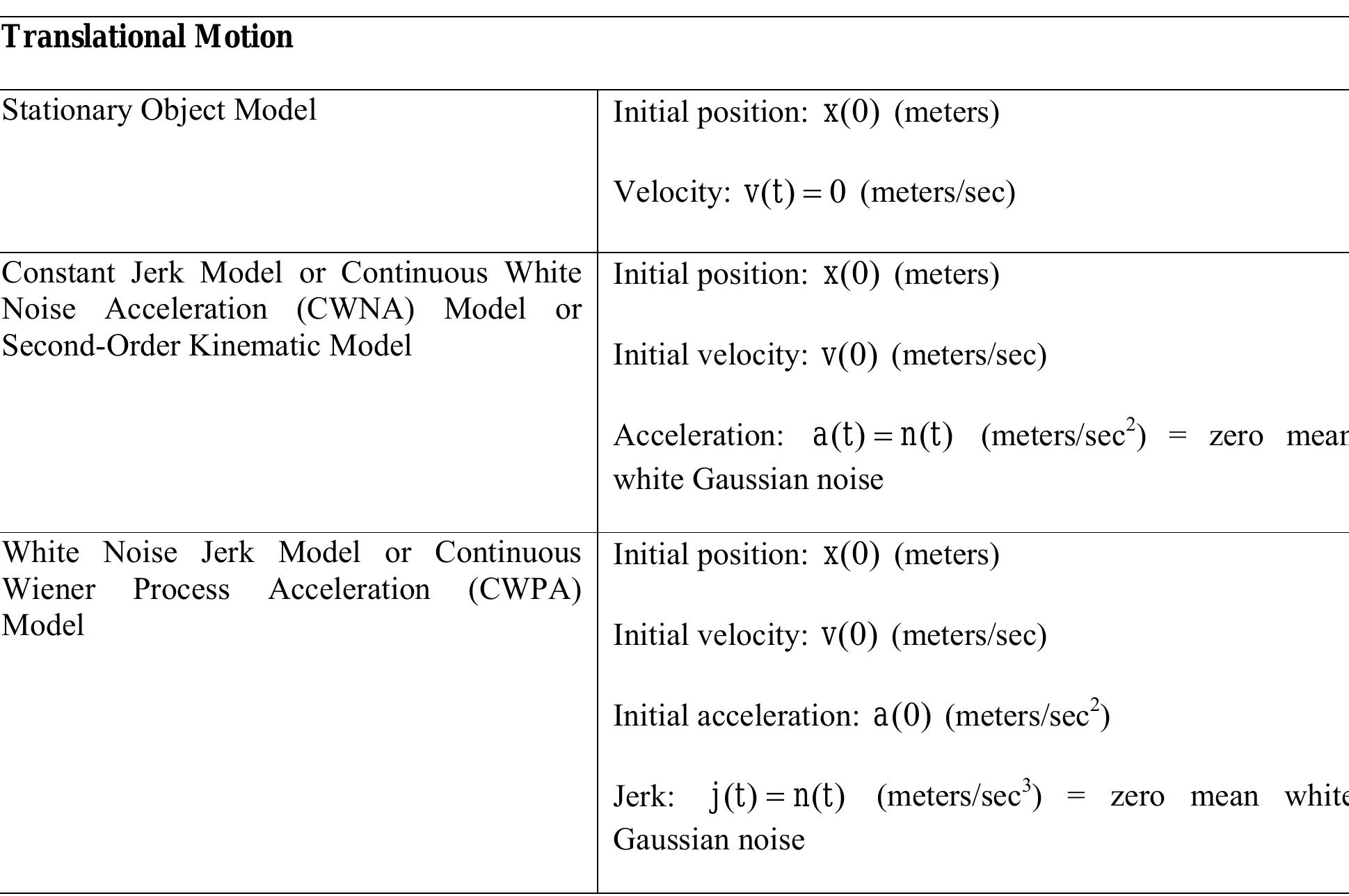 Target Motion Parameters (PDF) A Comparative Study of Target Motion Analysis (TMA) Techniques ...