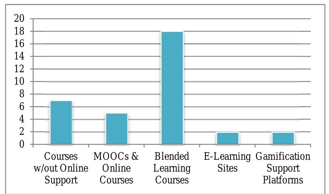(PDF) Gamification in Education: A Systematic Mapping Study