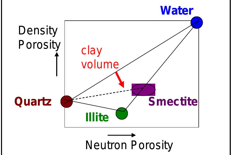 (PDF) Overpressure and shale properties: Stress unloading or smectite ...