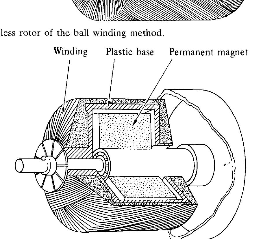 Main Rotor Ball Figure 51 - from Permanent