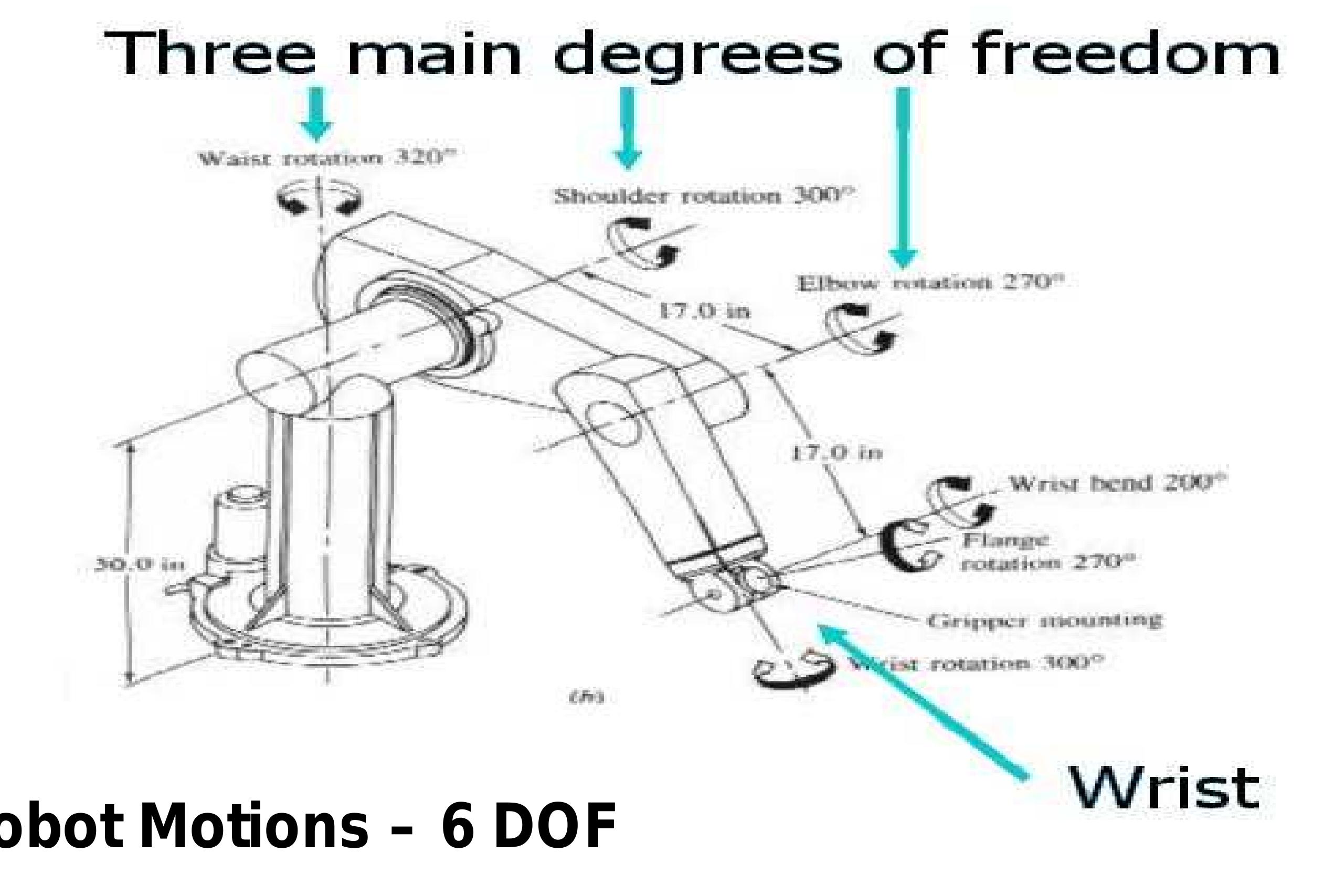 (PDF) Basics of Robotics