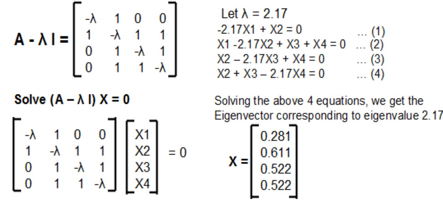 Characteristic polynomial for the adjacency matrix of the