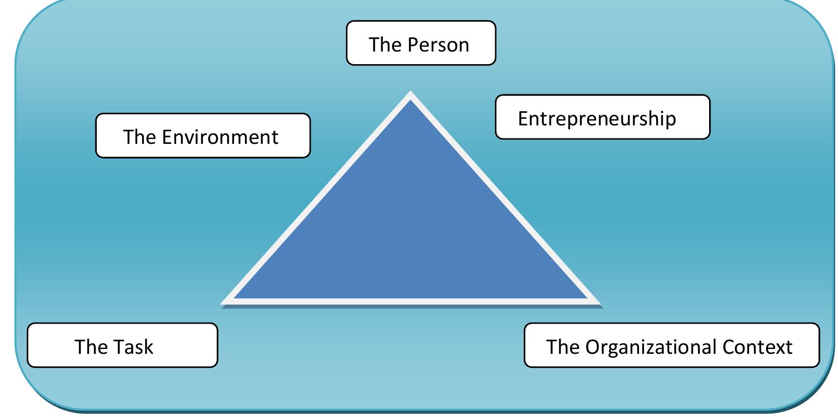 %& the task is what a group of people or organization does