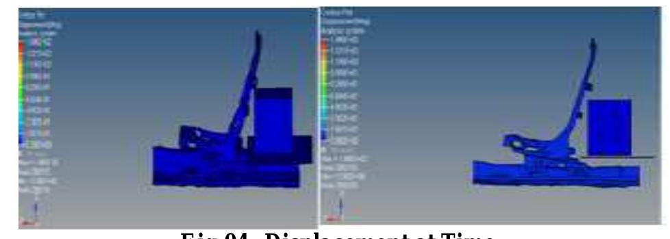 (PDF) Study of Rear Impact Analysis using Sled Procedure