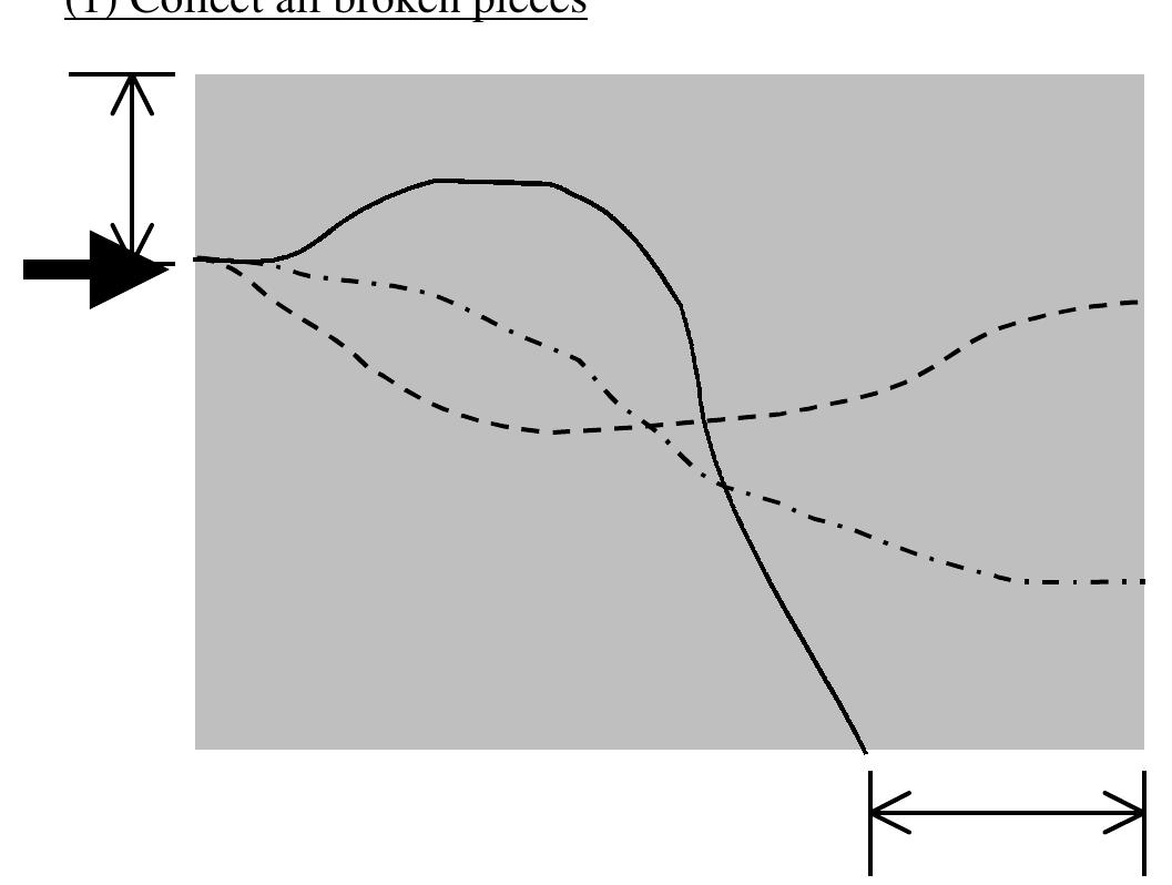 Figure 9 - from Fracture Analysis, a Basic Tool to Solve