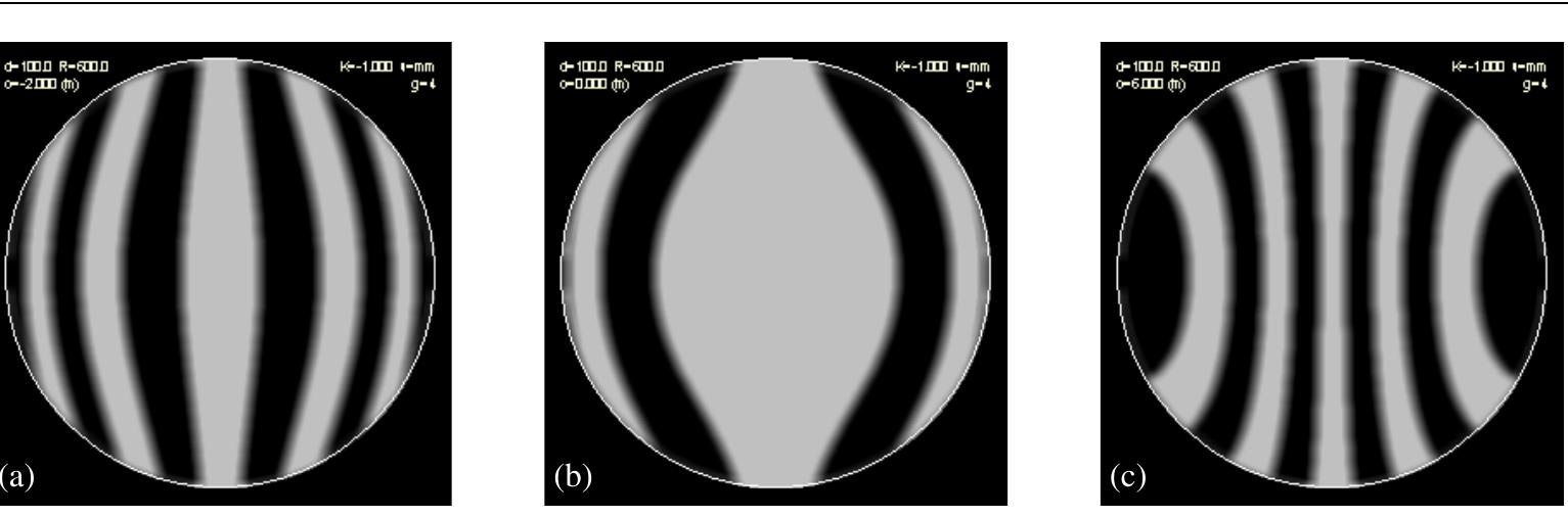 Figure 2 - from Modified matching Ronchi test to visualize