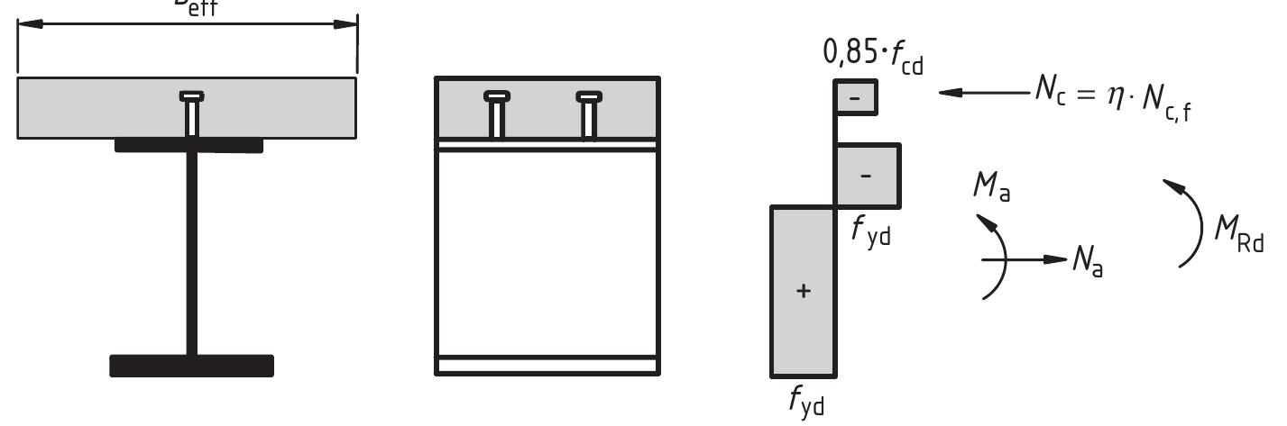 Distance Between Shear Hook Eurocode (PDF) Eurocode 4: Design of composite steel and concrete structures ...