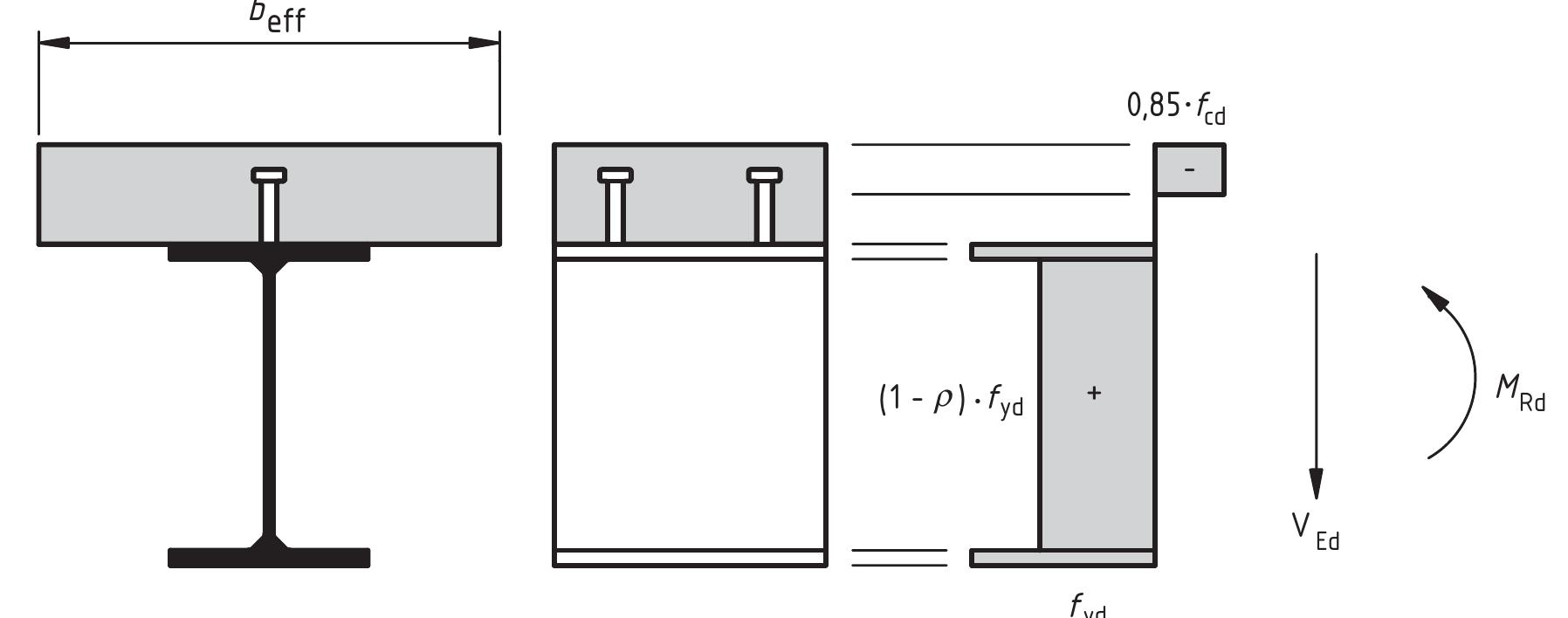 Eurocode 4 Design Examples (PDF) Eurocode 4: Design of composite steel and concrete structures ...