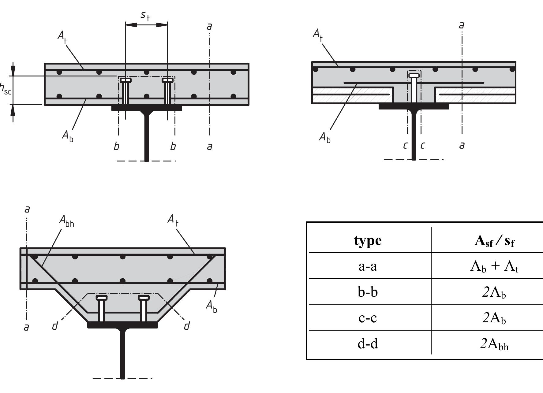 Eurocode 4 Design Examples Figure 16 - Eurocode 4: Design of composite steel and