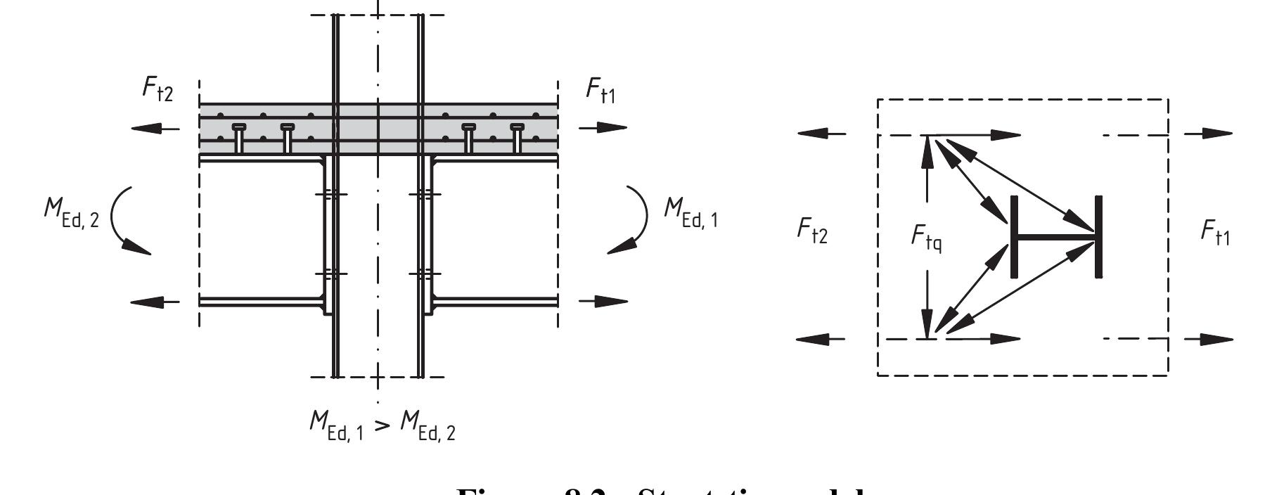 Eurocode 4 Design Examples Figure 32 - Eurocode 4: Design of composite steel and