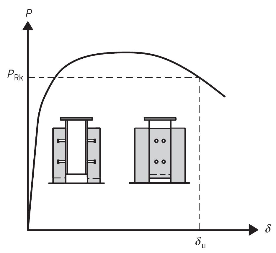 Eurocode 4 Design Examples Figure 42 - Eurocode 4: Design of composite steel and