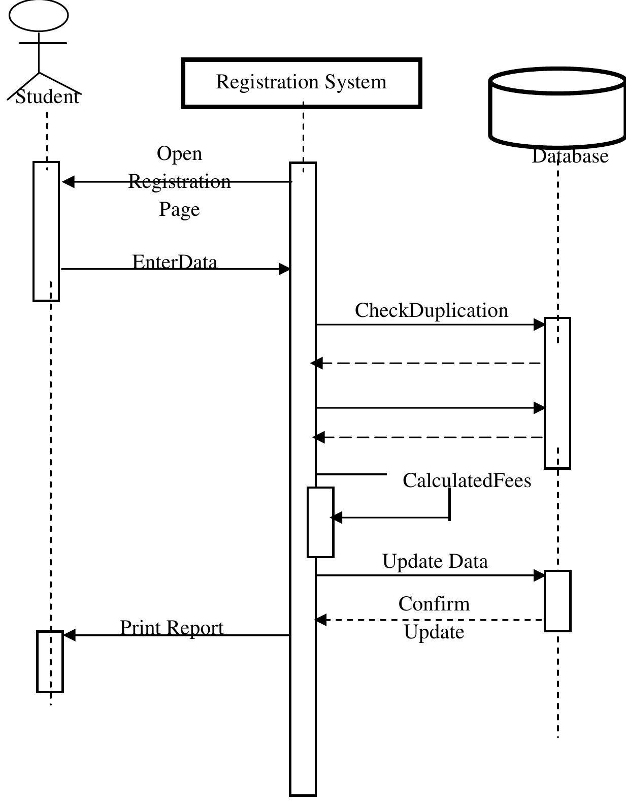 Register Implementation (PDF) Online Registration System