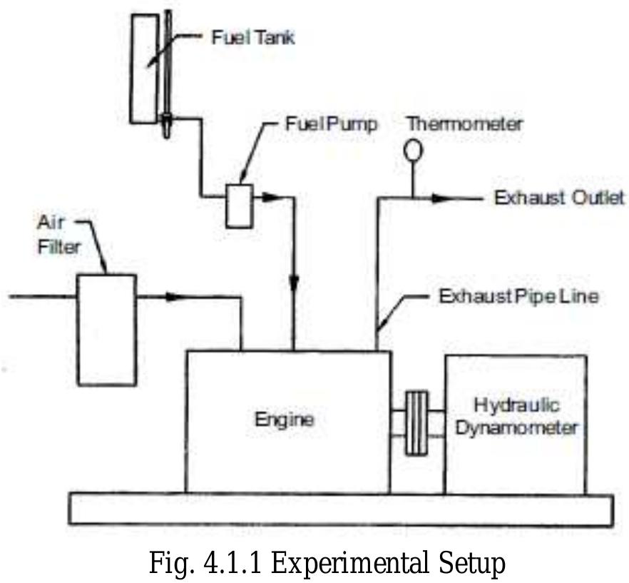 (PDF) Effect of oxygenated fuel additive on diesel engine performance ...