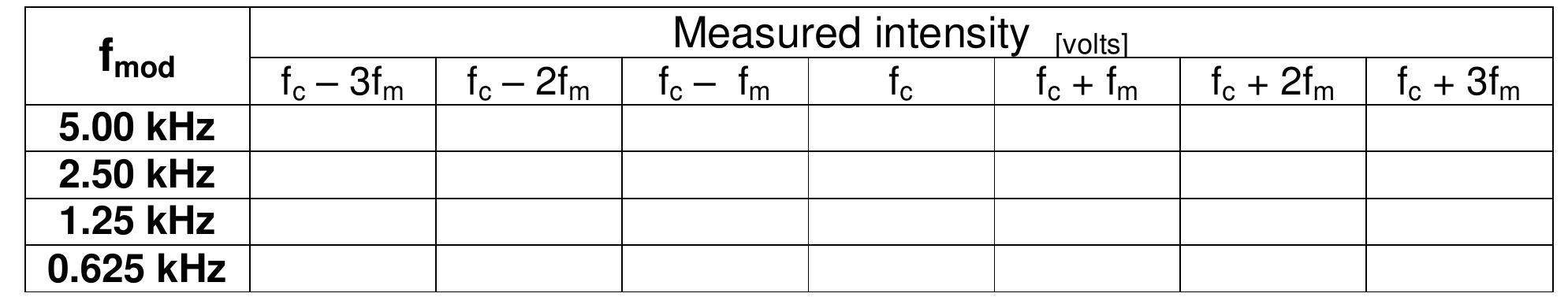 Let’s take a second look at the bit splitter. from fig.4,