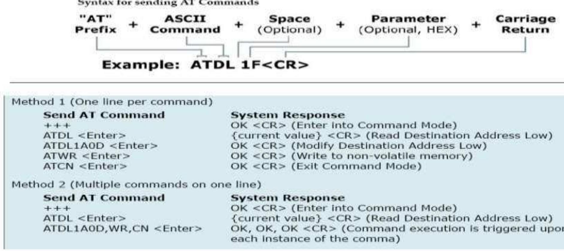 Figure 12 - Serial communication using RS 232 and ZigBee