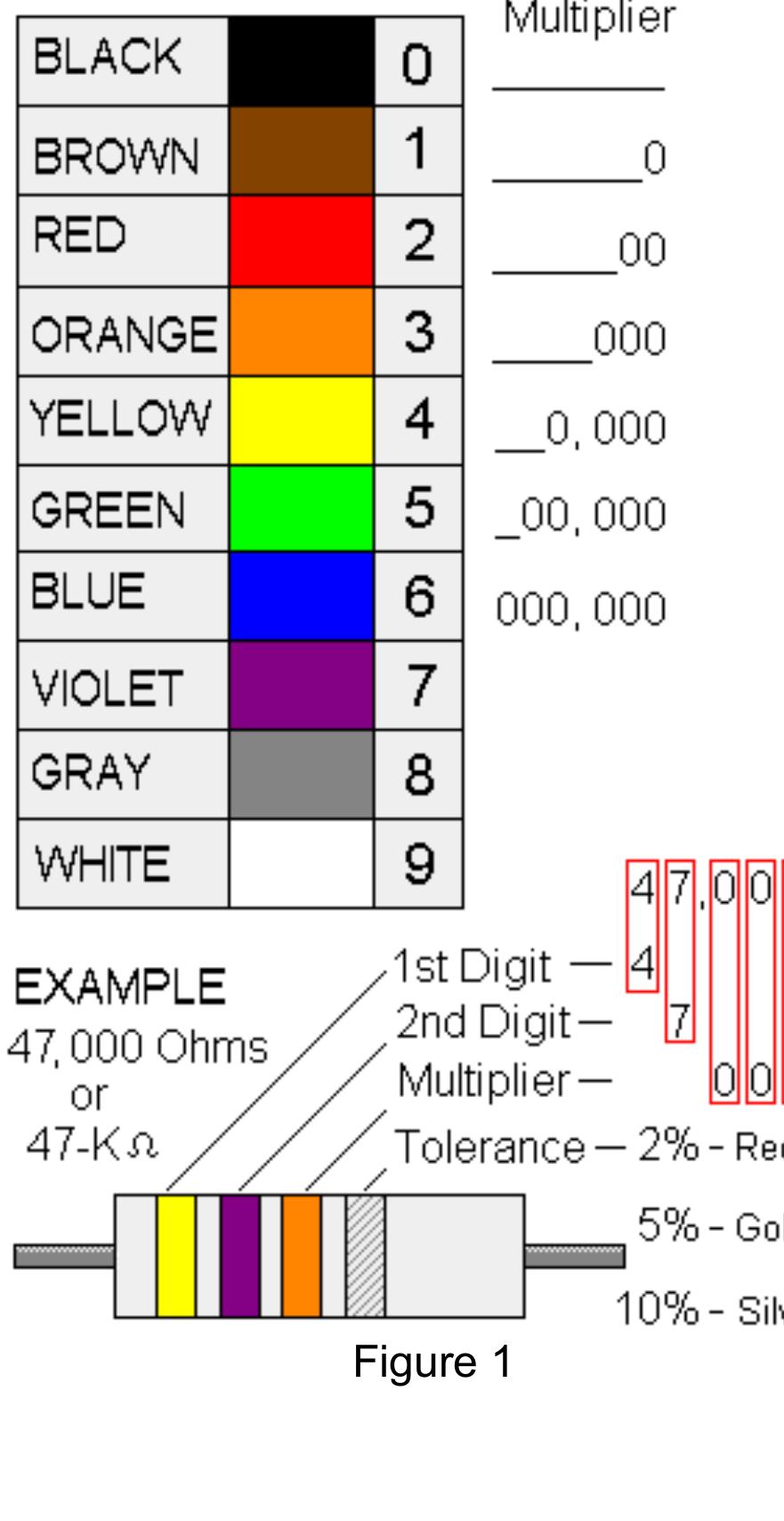 Figure 31 - COMPLETE PHYSICS LAB MANUAL 12th 12-13-3