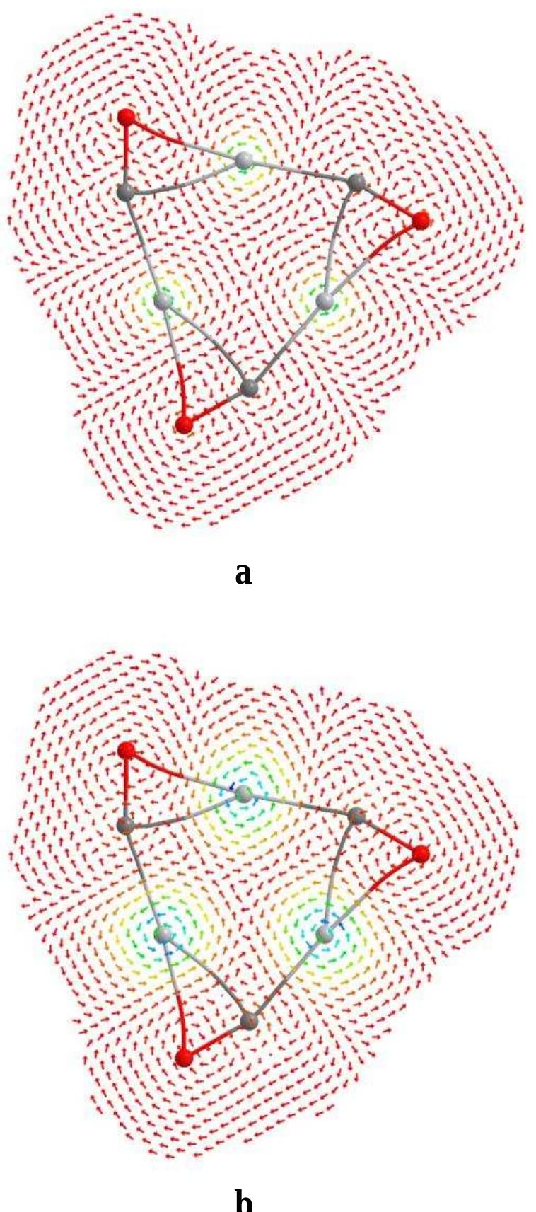 Ring Flow Map Current density map of y3 (a) on the ring plane and (b) 1