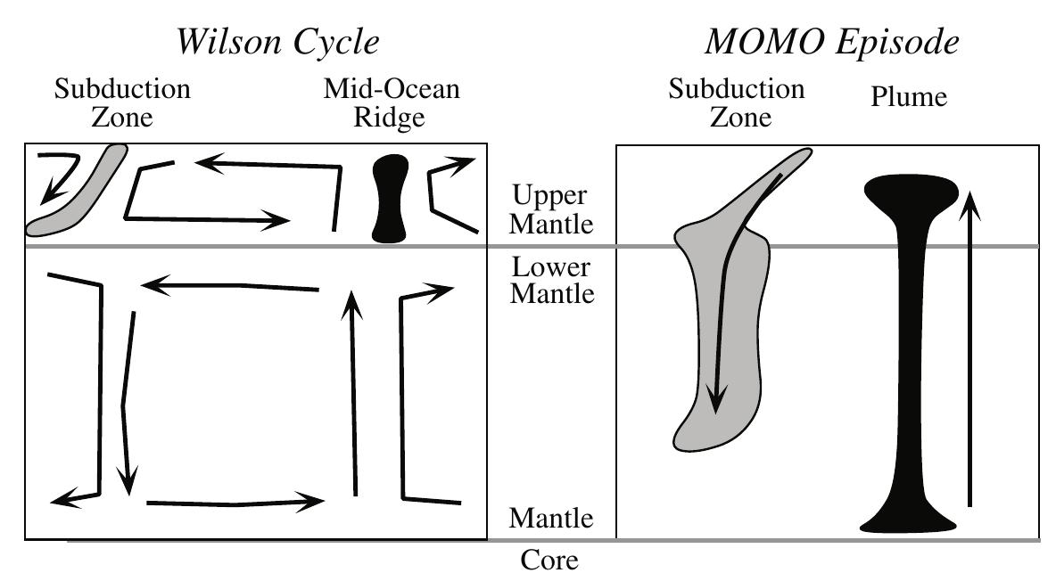 PDF) GEOCHEMISTRY - PATHWAYS AND PROCESSES