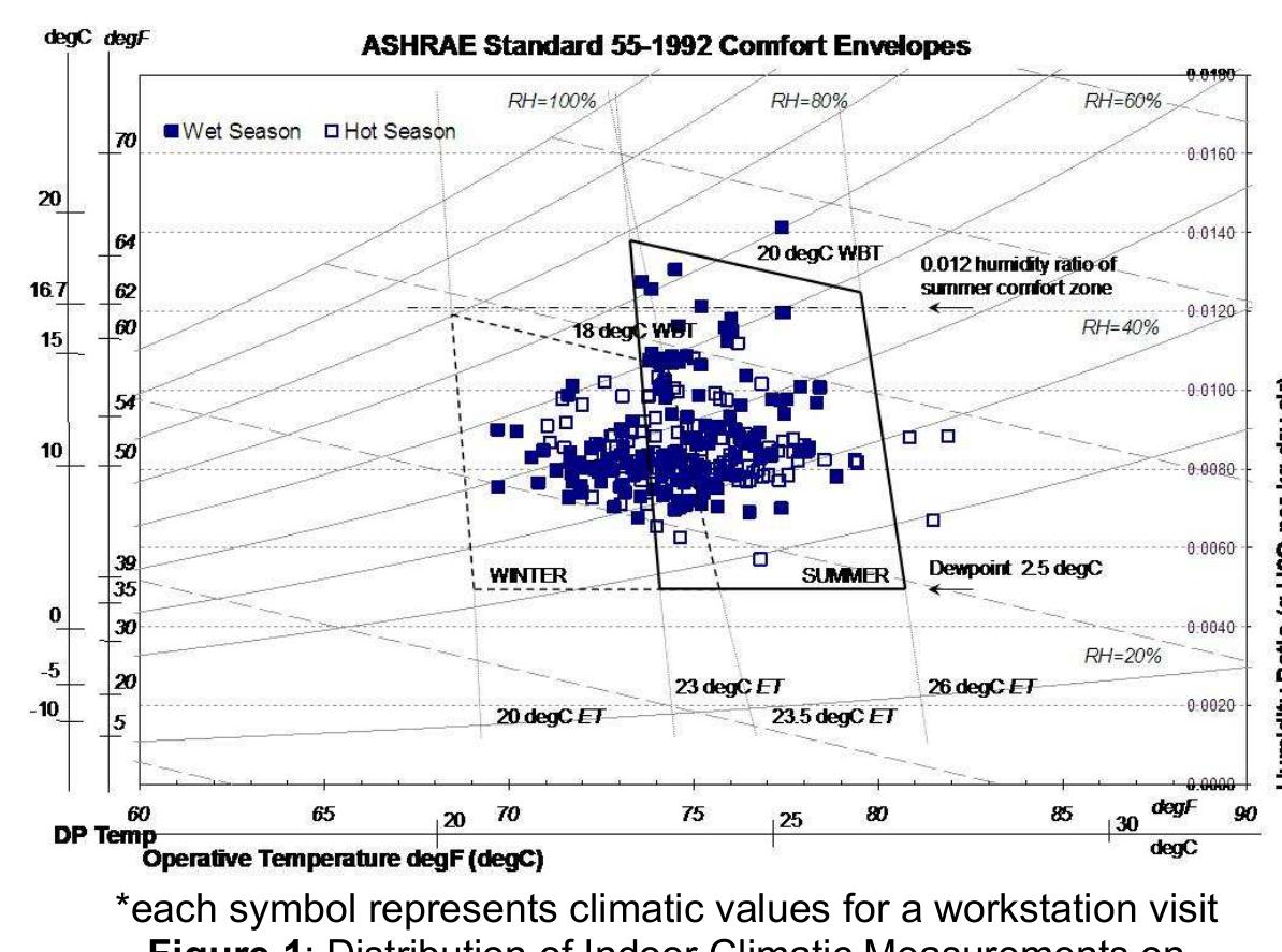 (PDF) Thermal Comfort and Building Energy Consumption in the Philippine ...