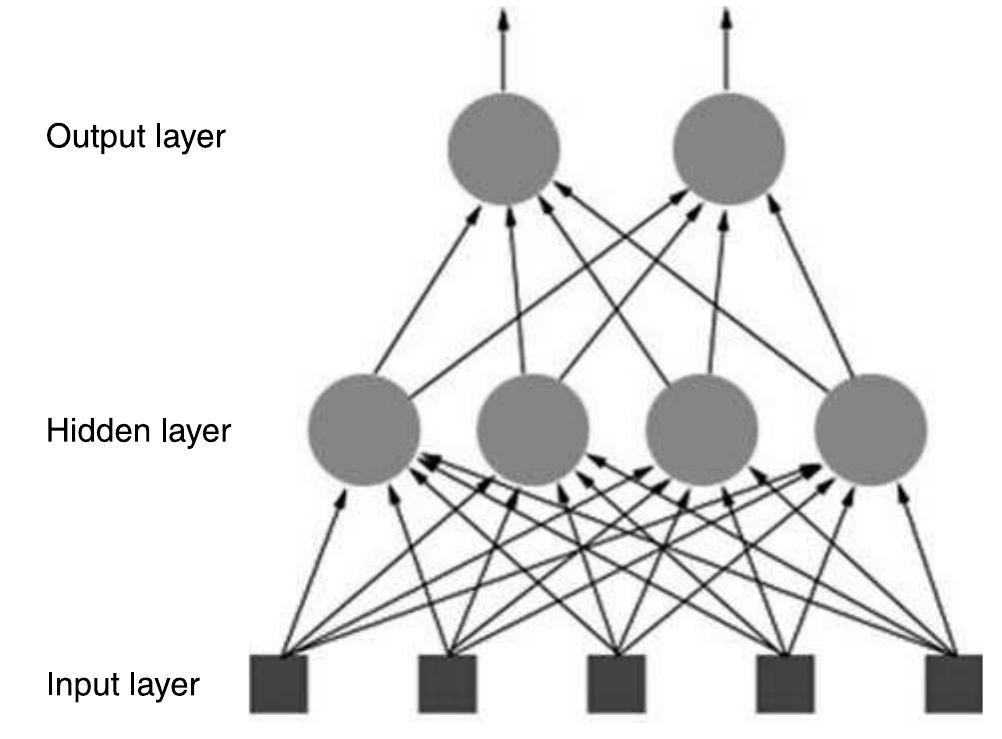 Figure 7 - from Writing as discovery