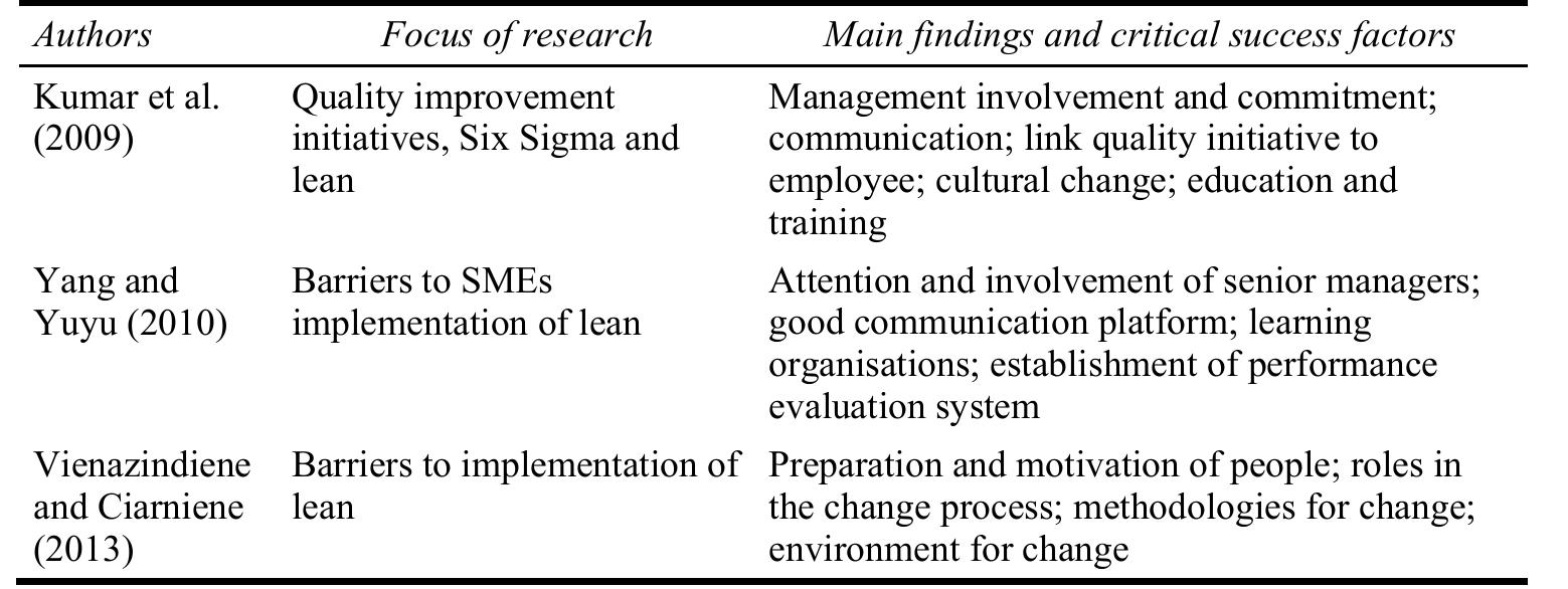 Able 1 barriers and challenges of lean implementation